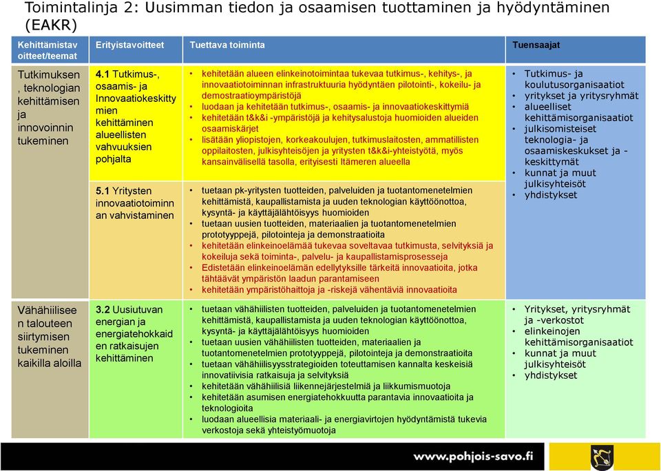 1 Yritysten innovaatiotoiminn an vahvistaminen kehitetään alueen elinkeinotoimintaa tukevaa tutkimus-, kehitys-, ja innovaatiotoiminnan infrastruktuuria hyödyntäen pilotointi-, kokeilu- ja