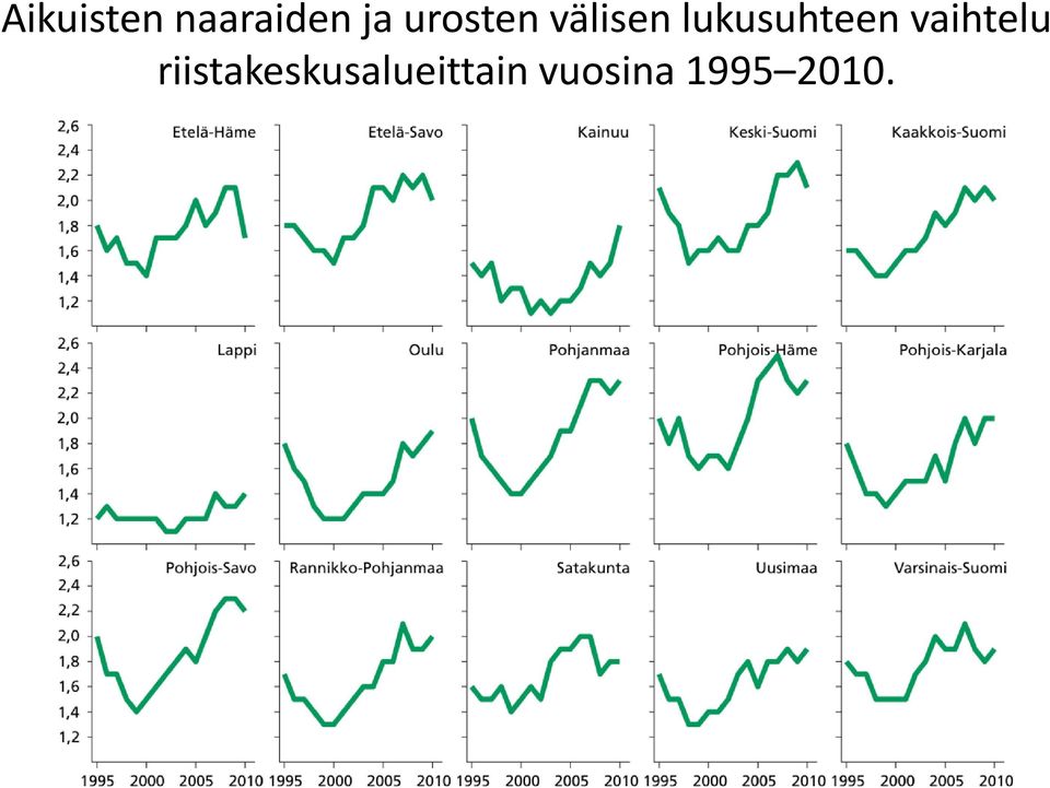 lukusuhteen vaihtelu