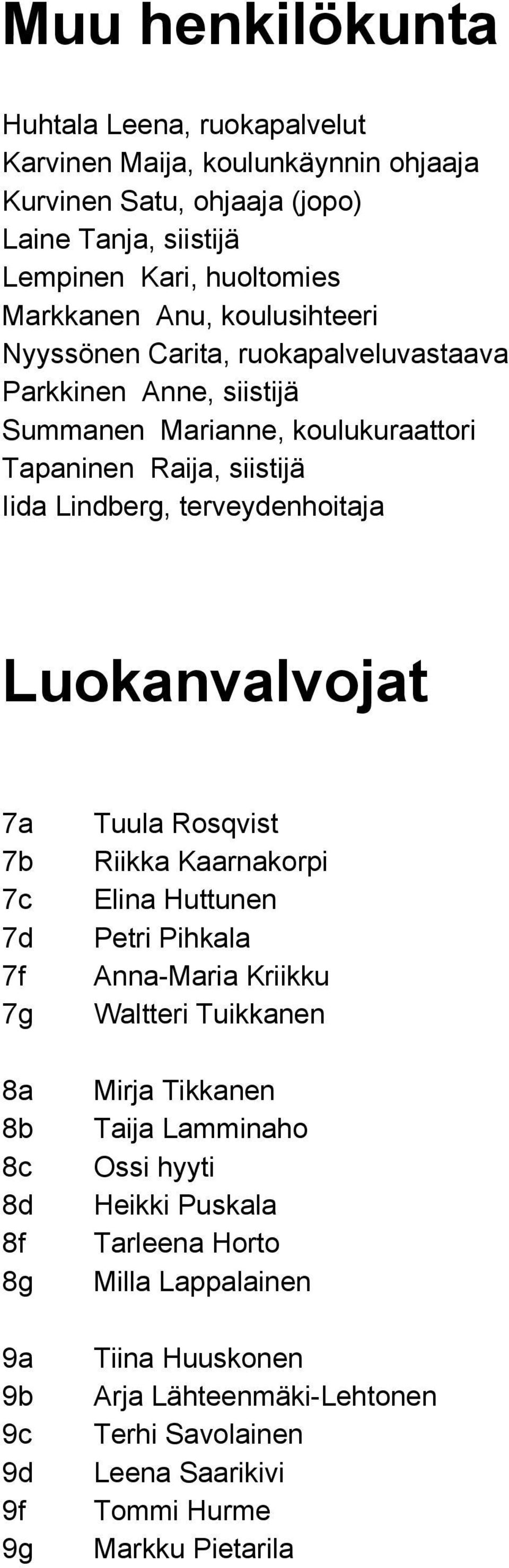 Luokanvalvojat 7a 7b 7c 7d 7f 7g 8a 8b 8c 8d 8f 8g 9a 9b 9c 9d 9f 9g Tuula Rosqvist Riikka Kaarnakorpi Elina Huttunen Petri Pihkala Anna Maria Kriikku Waltteri Tuikkanen Mirja