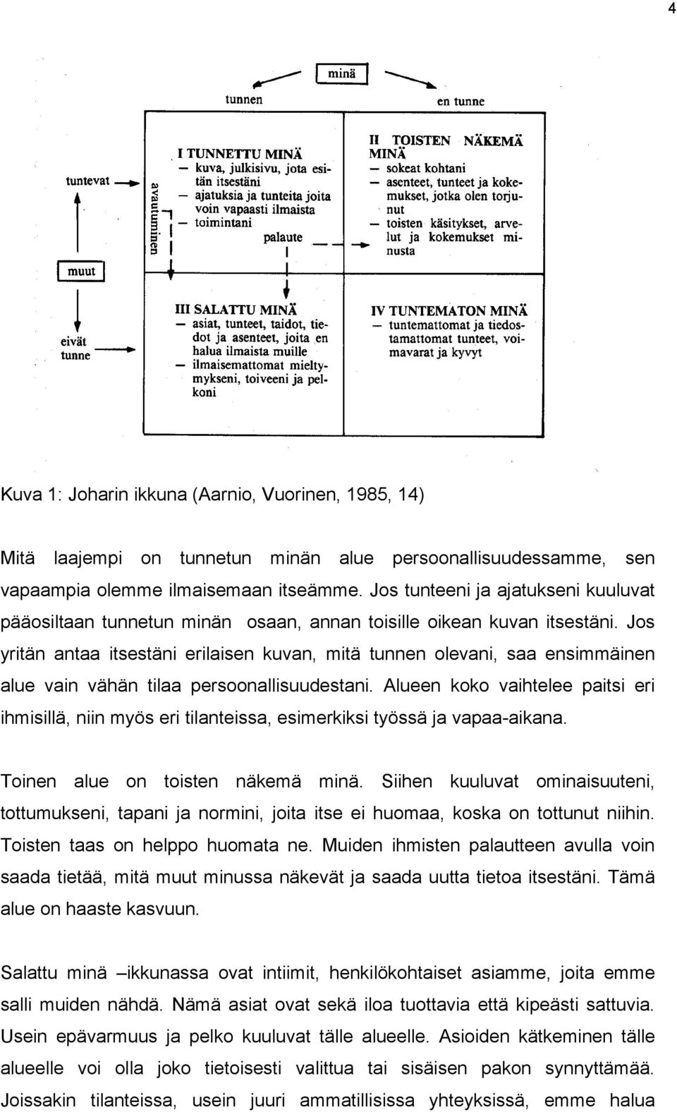 Jos yritän antaa itsestäni erilaisen kuvan, mitä tunnen olevani, saa ensimmäinen alue vain vähän tilaa persoonallisuudestani.