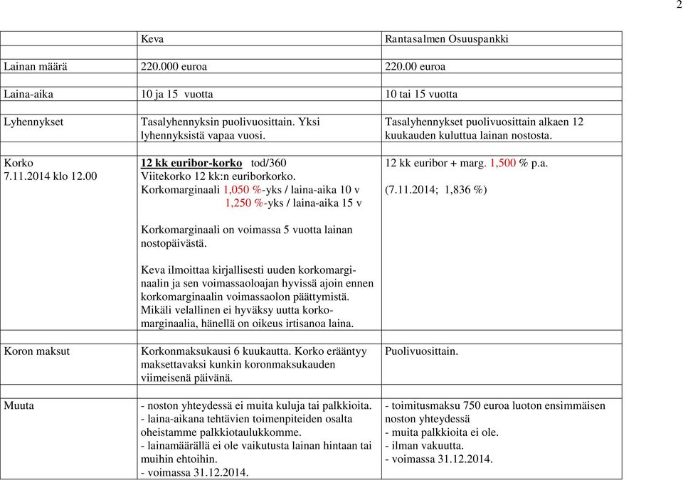 Keva ilmoittaa kirjallisesti uuden korkomarginaalin ja sen voimassaoloajan hyvissä ajoin ennen korkomarginaalin voimassaolon päättymistä.