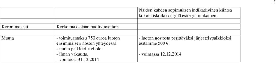 5 maksetaan puolivuosittain - toimitusmaksu 750 euroa luoton ensimmäisen noston