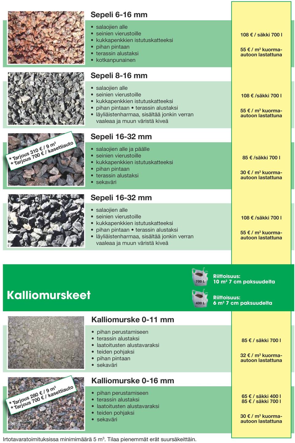 l 30 / m 3 kuormaautoon 108 /säkki 700 l Kalliomurskeet 400 L 10 m 2 7 cm paksuudelta 6 m 2 7 cm paksuudelta Kalliomurske 0-11 mm * Tarjous 280 / 9 m 3 * Tarjous 700 / kasettiauto pihan