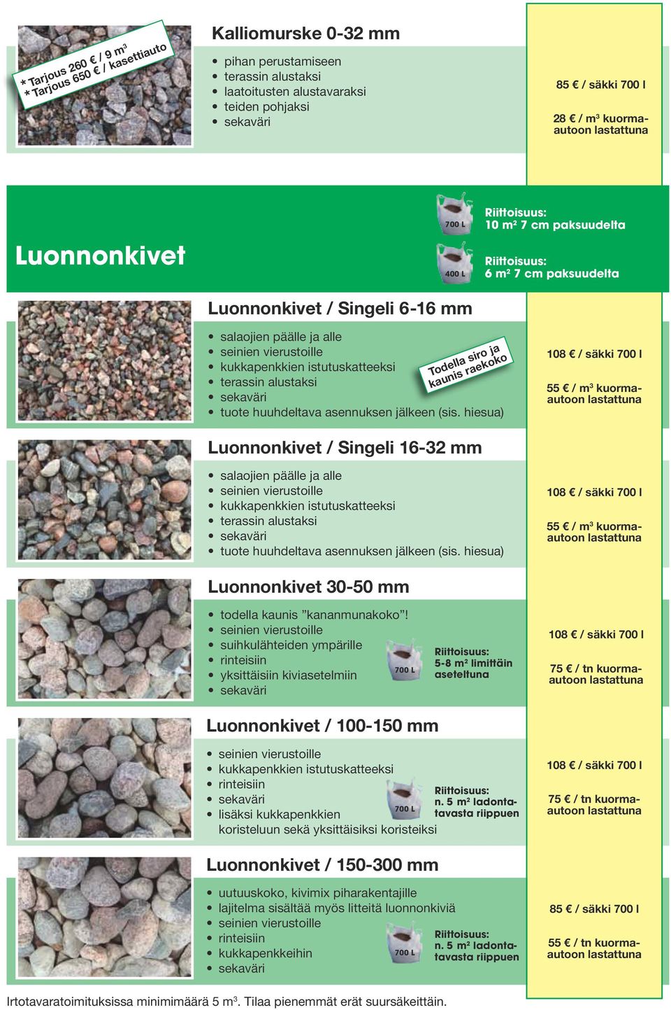 hiesua) Todella siro ja kaunis raekoko Luonnonkivet / Singeli 16-32 mm salaojien päälle ja alle tuote huuhdeltava asennuksen jälkeen (sis. hiesua) Luonnonkivet 30-50 mm todella kaunis kananmunakoko!