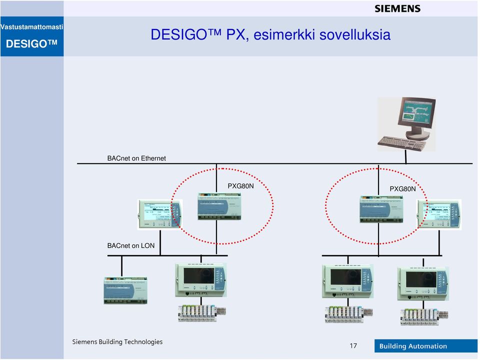 on Ethernet PXG80N