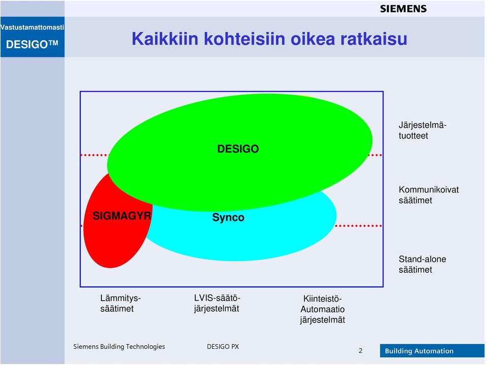 Stand-alone säätimet Järjestelmätuotteet