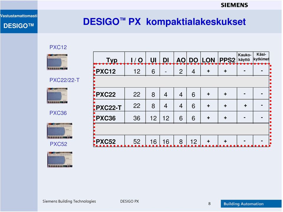 6-2 4 + + + - PXC22 22 8 4 4 6 + + - - PXC22-T 22 8 4 4 6 + + + - PXC36 36