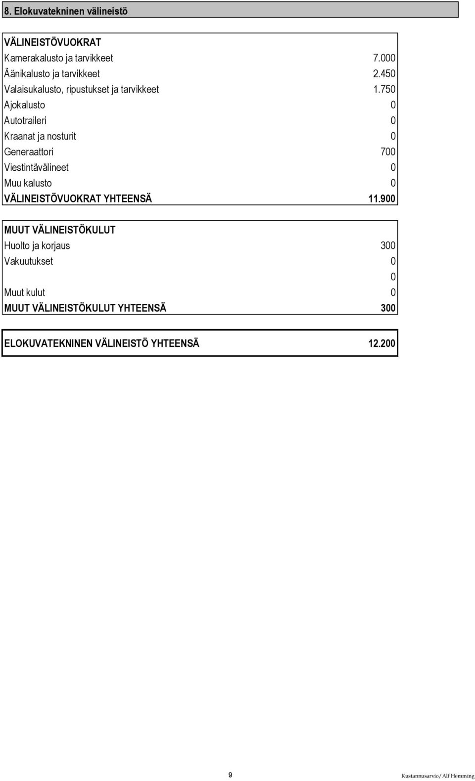 75 Ajokalusto Autotraileri Kraanat ja nosturit Generaattori 7 Viestintävälineet Muu kalusto VÄLINEISTÖVUOKRAT