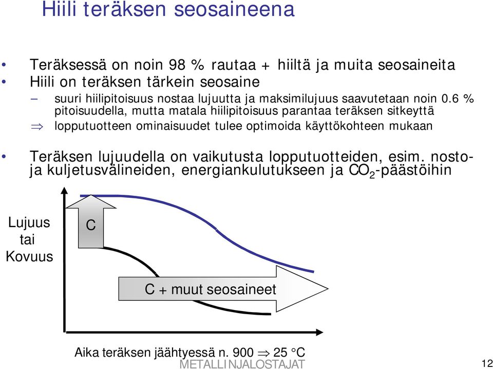 6 % pitoisuudella, mutta matala hiilipitoisuus parantaa teräksen sitkeyttä lopputuotteen ominaisuudet tulee optimoida käyttökohteen mukaan