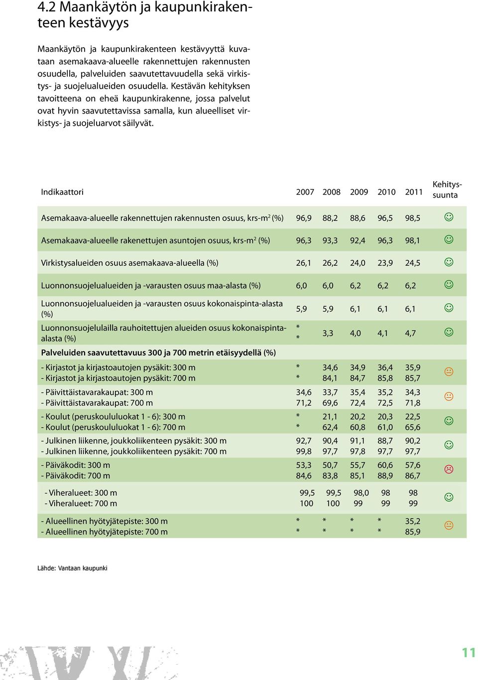 Kestävän kehityksen tavoitteena on eheä kaupunkirakenne, jossa palvelut ovat hyvin saavutettavissa samalla, kun alueelliset virkistys- ja suojeluarvot säilyvät.