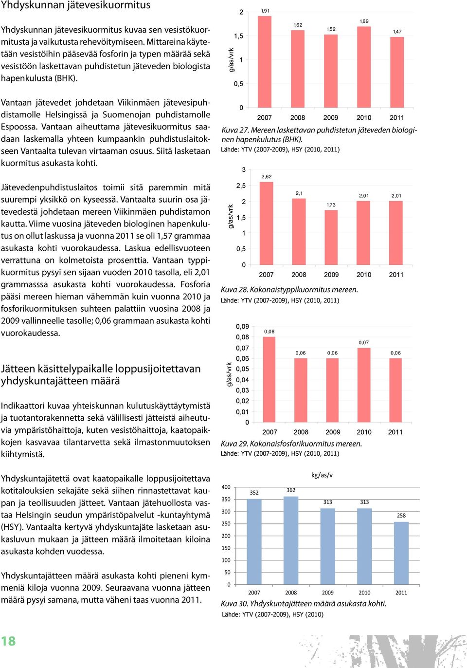 g/as/vrk 2 1,5 1,5 1,91 1,62 1,52 1,69 1,47 Vantaan jätevedet johdetaan Viikinmäen jätevesipuhdistamolle Helsingissä ja Suomenojan puhdistamolle Espoossa.