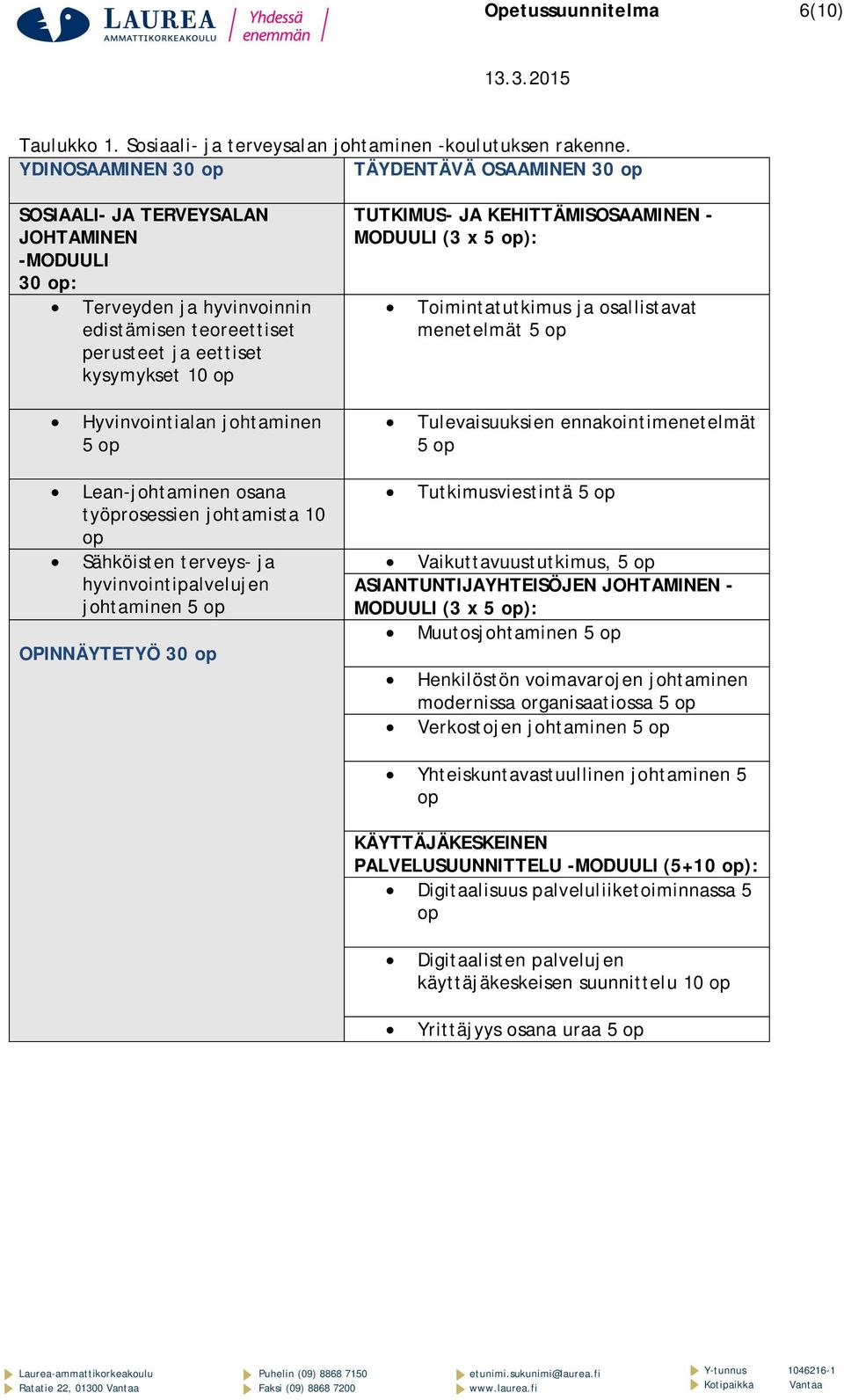 JA KEHITTÄMISOSAAMINEN - MODUULI (3 x 5 op): Toimintatutkimus ja osallistavat menetelmät 5 op Hyvinvointialan johtaminen 5 op Tulevaisuuksien ennakointimenetelmät 5 op Lean-johtaminen osana