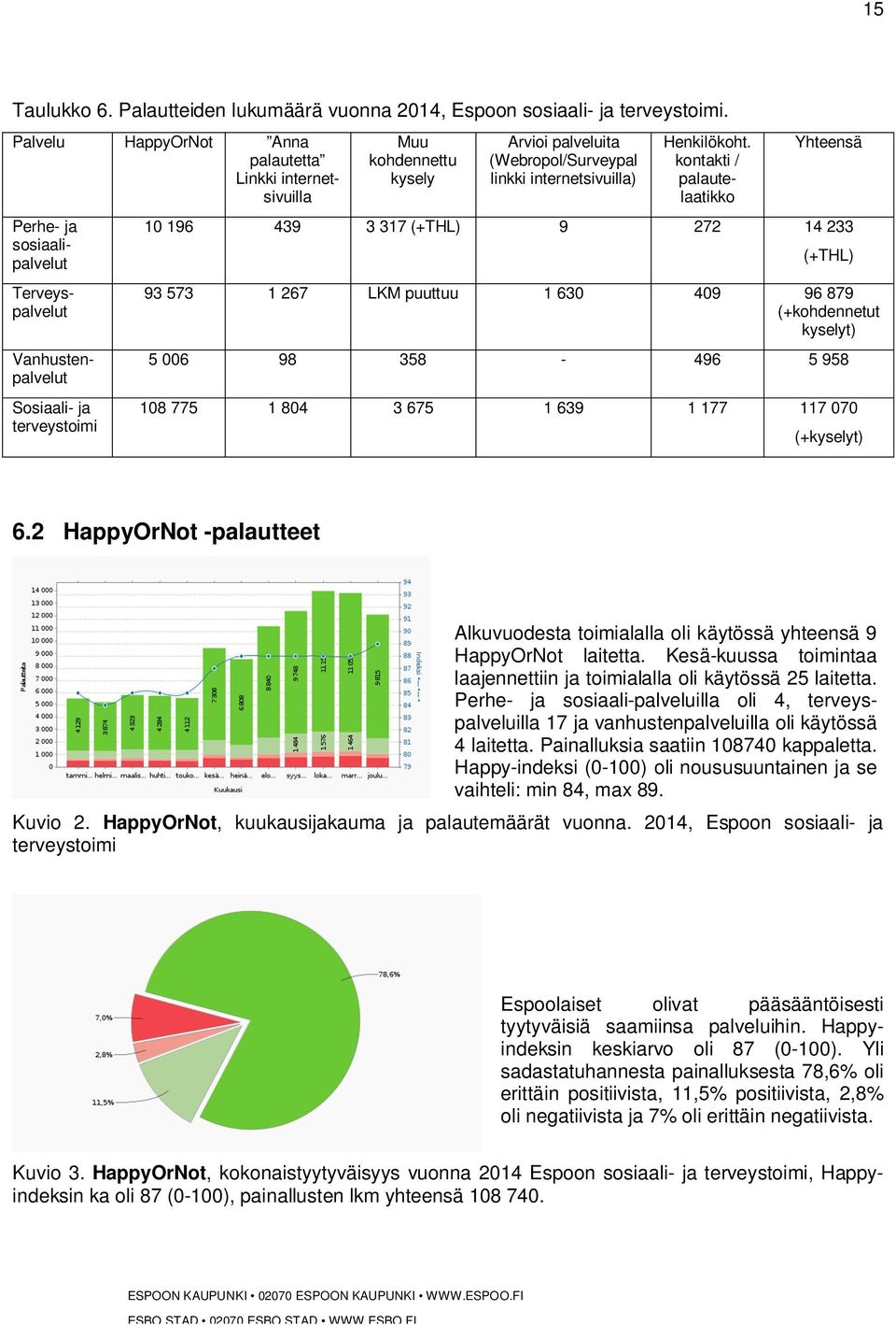 (Webropol/Surveypal linkki internetsivuilla) Henkilökoht.