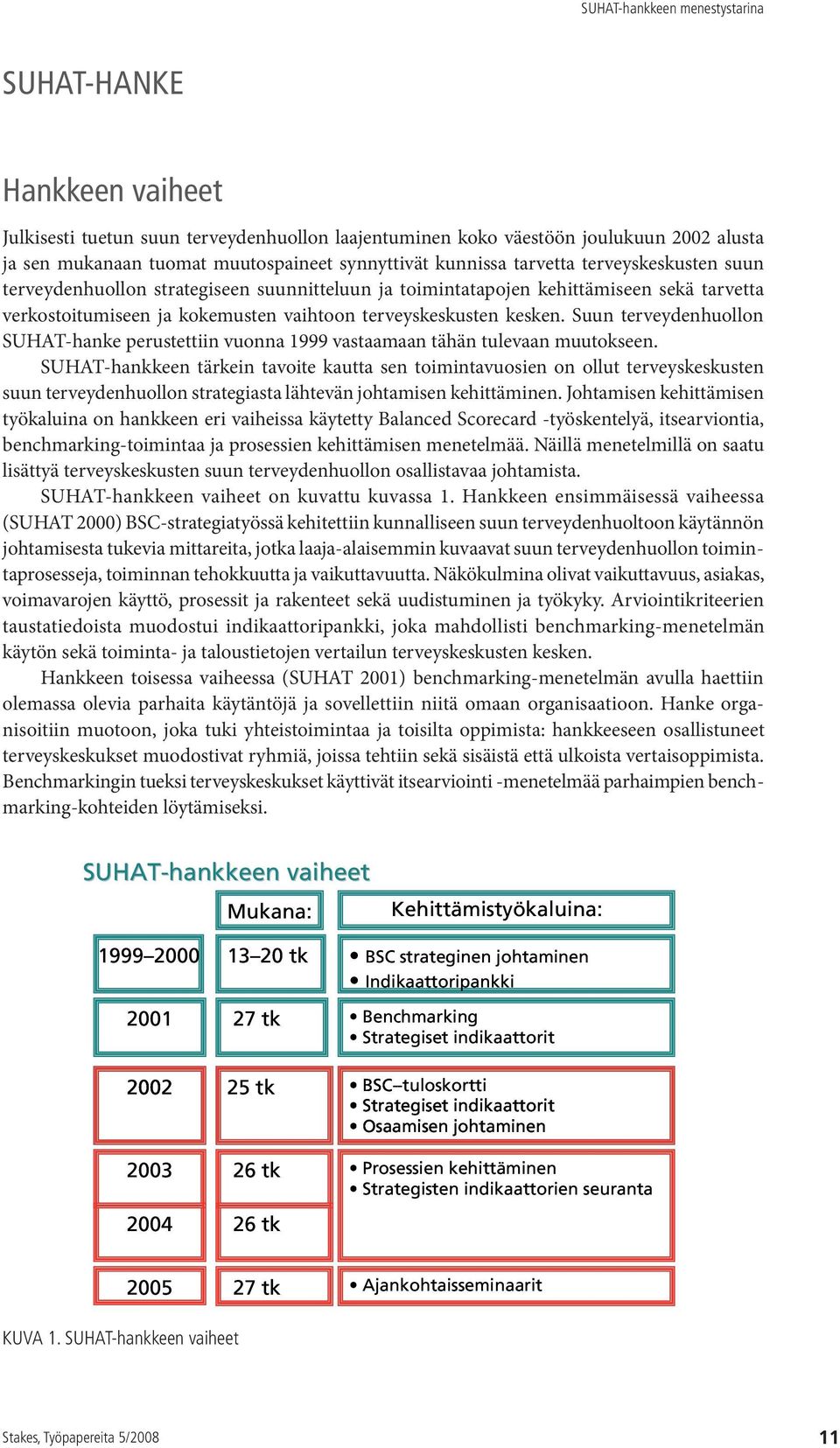 Suun terveydenhuollon SUHAT-hanke perustettiin vuonna 1999 vastaamaan tähän tulevaan muutokseen.