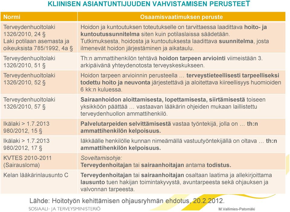 2013 980/2012, 15 2013 980/2012, 17 KVTES 2010-2011 (Sairausloma) Kelan lääkärinlausunto C KLIINISEN ASIANTUNTIJUUDEN VAHVISTAMISEN PERUSTEET Osaamisvaatimuksen peruste Hoidon ja kuntoutuksen