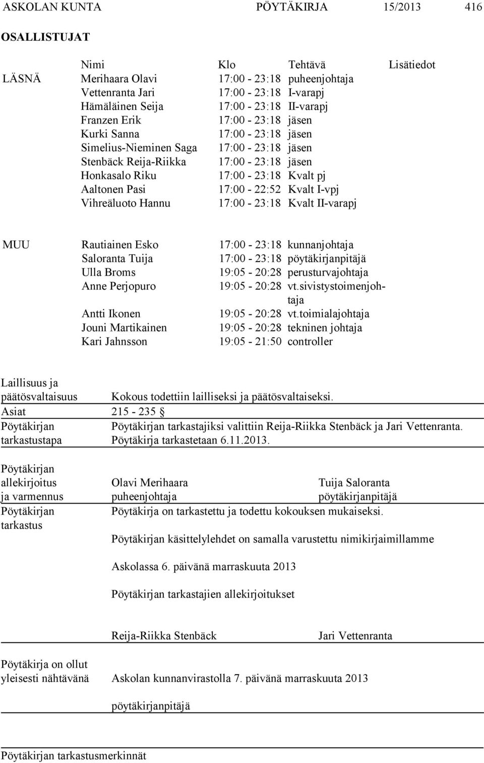 Pasi 17:00-22:52 Kvalt I-vpj Vihreäluoto Hannu 17:00-23:18 Kvalt II-varapj MUU Rautiainen Esko 17:00-23:18 kunnanjohtaja Saloranta Tuija 17:00-23:18 pöytäkirjanpitäjä Ulla Broms 19:05-20:28