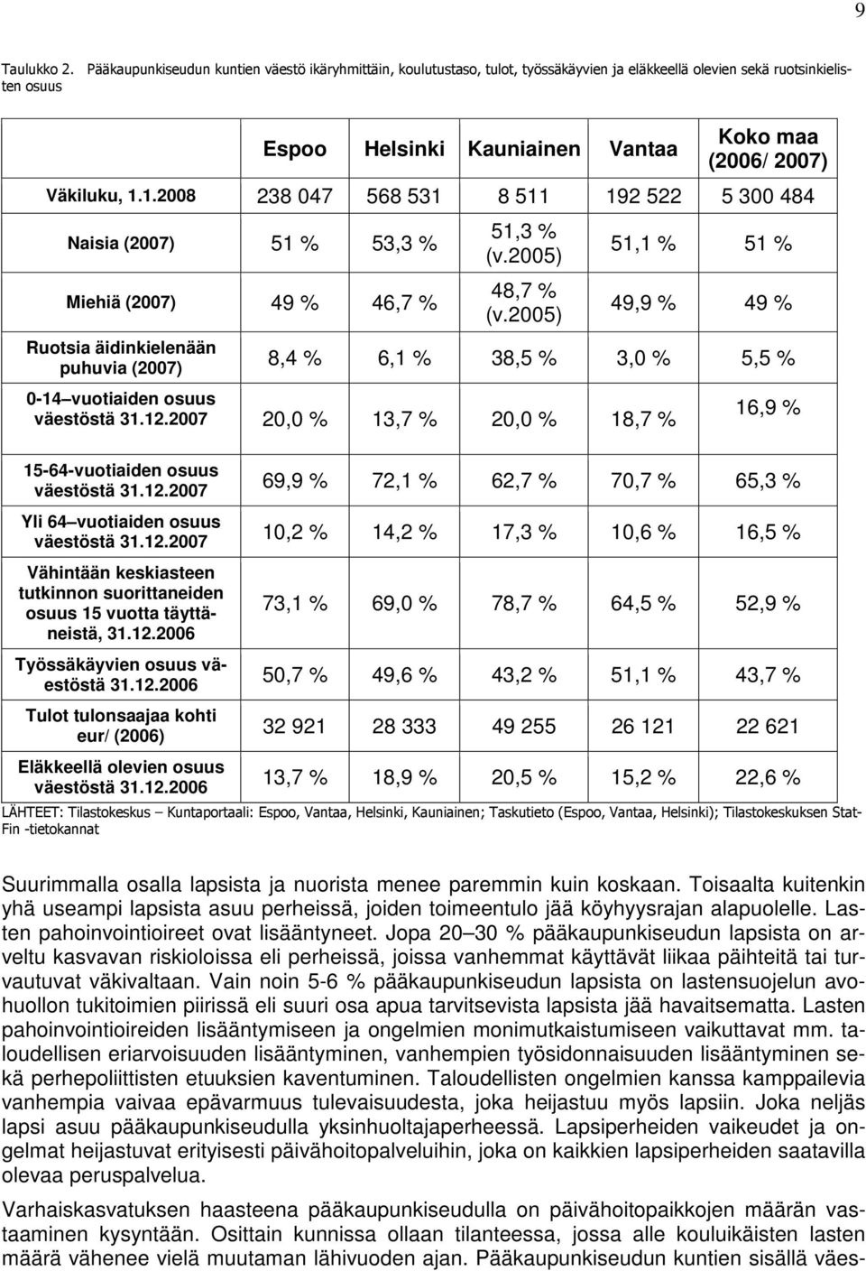 1.8 38 47 68 31 8 11 19 3 484 Naisia (7) 1 % 3,3 % Miehiä (7) 49 % 46,7 % Ruotsia äidinkielenään puhuvia (7) 1,3 % (v.) 48,7 % (v.