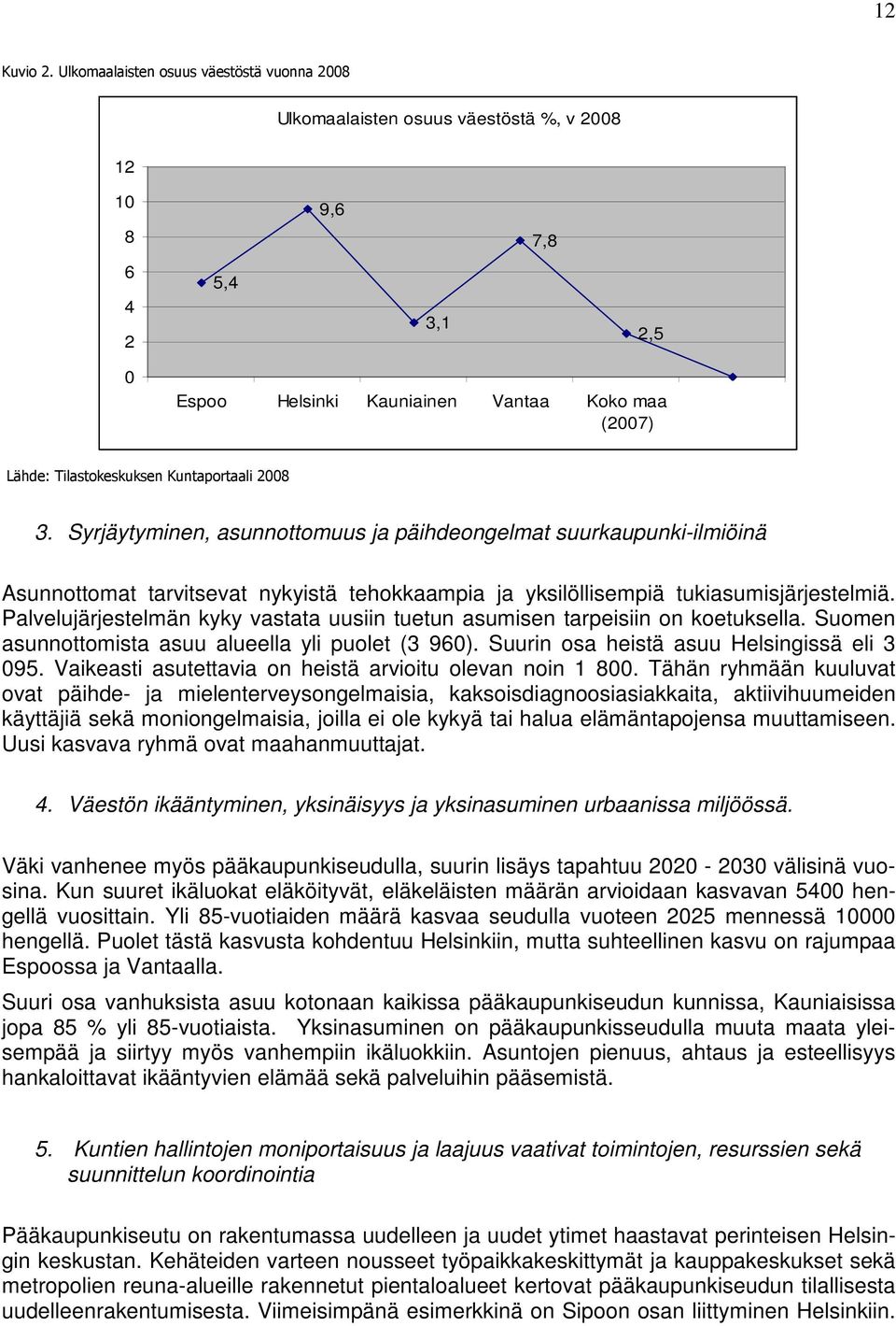 Palvelujärjestelmän kyky vastata uusiin tuetun asumisen tarpeisiin on koetuksella. Suomen asunnottomista asuu alueella yli puolet (3 96). Suurin osa heistä asuu Helsingissä eli 3 9.