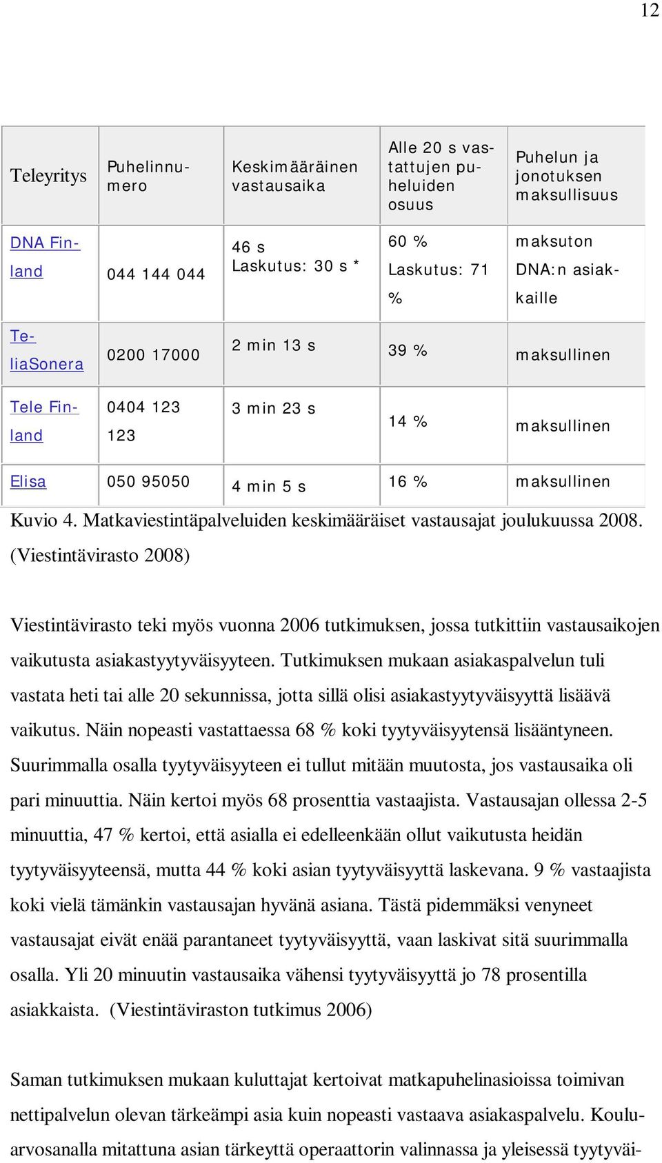 Matkaviestintäpalveluiden keskimääräiset vastausajat joulukuussa 2008.