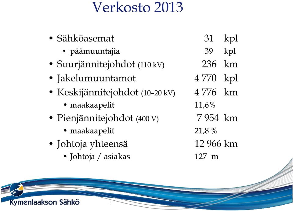 Keskijännitejohdot (10 20 kv) 4 776 km maakaapelit 11,6 %