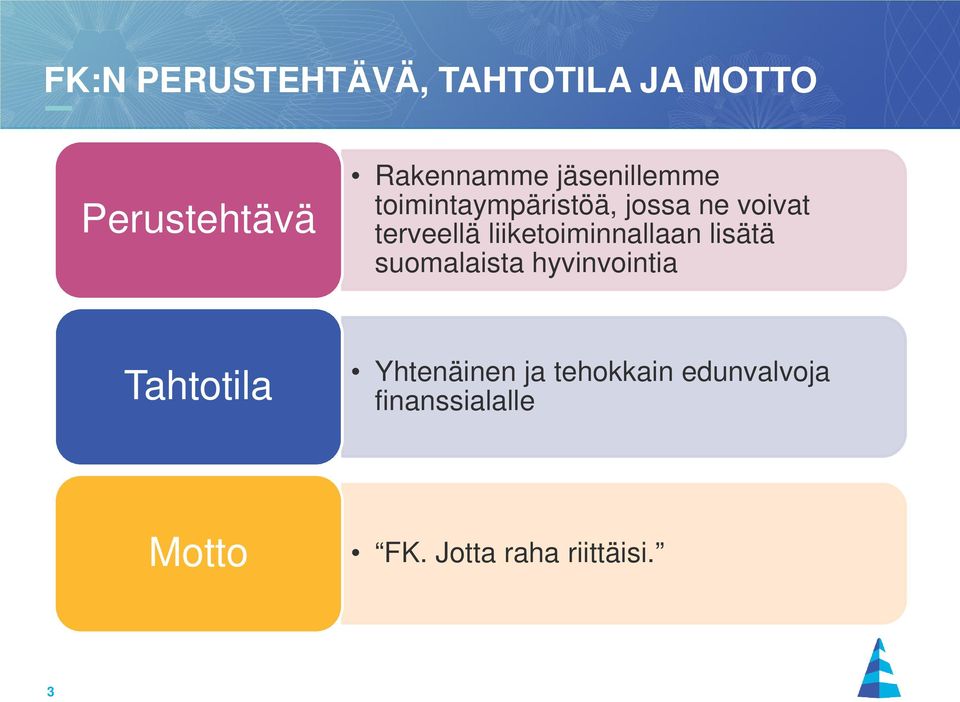 liiketoiminnallaan lisätä suomalaista hyvinvointia Tahtotila