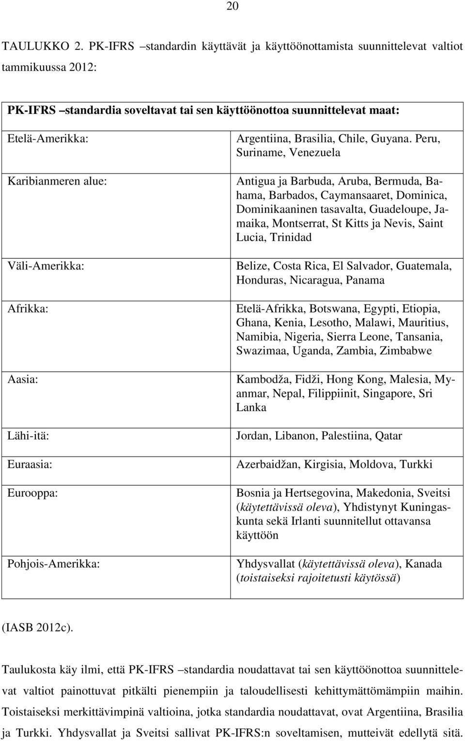 Väli-Amerikka: Afrikka: Aasia: Lähi-itä: Euraasia: Eurooppa: Pohjois-Amerikka: Argentiina, Brasilia, Chile, Guyana.