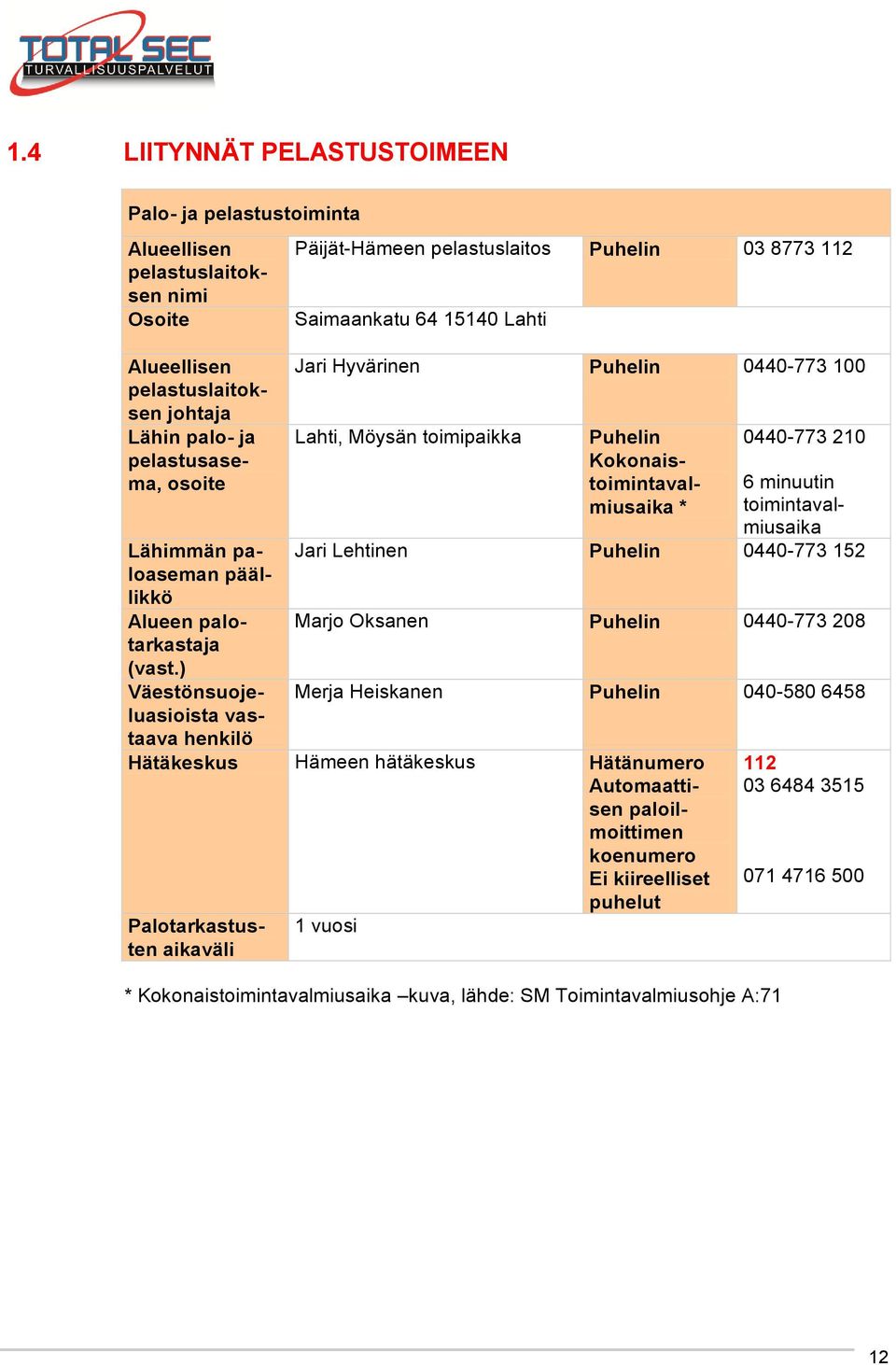 toimintavalmiusaika Jari Lehtinen Puhelin 0440-773 152 Lähimmän paloaseman päällikkö Alueen palotarkastaja (vast.