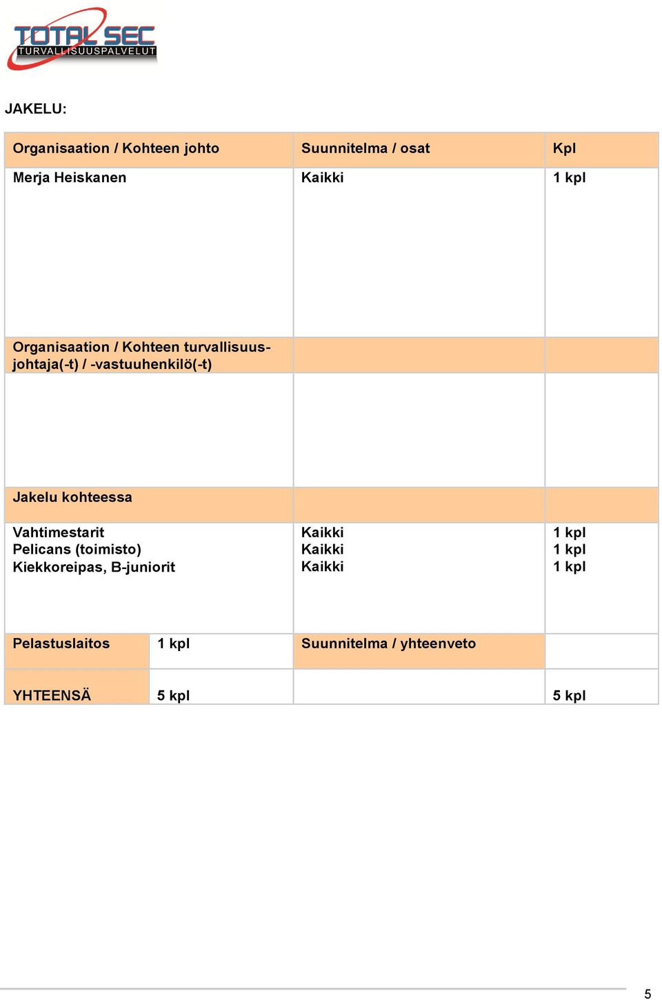 kohteessa Vahtimestarit Pelicans (toimisto) Kiekkoreipas, B-juniorit Kaikki Kaikki