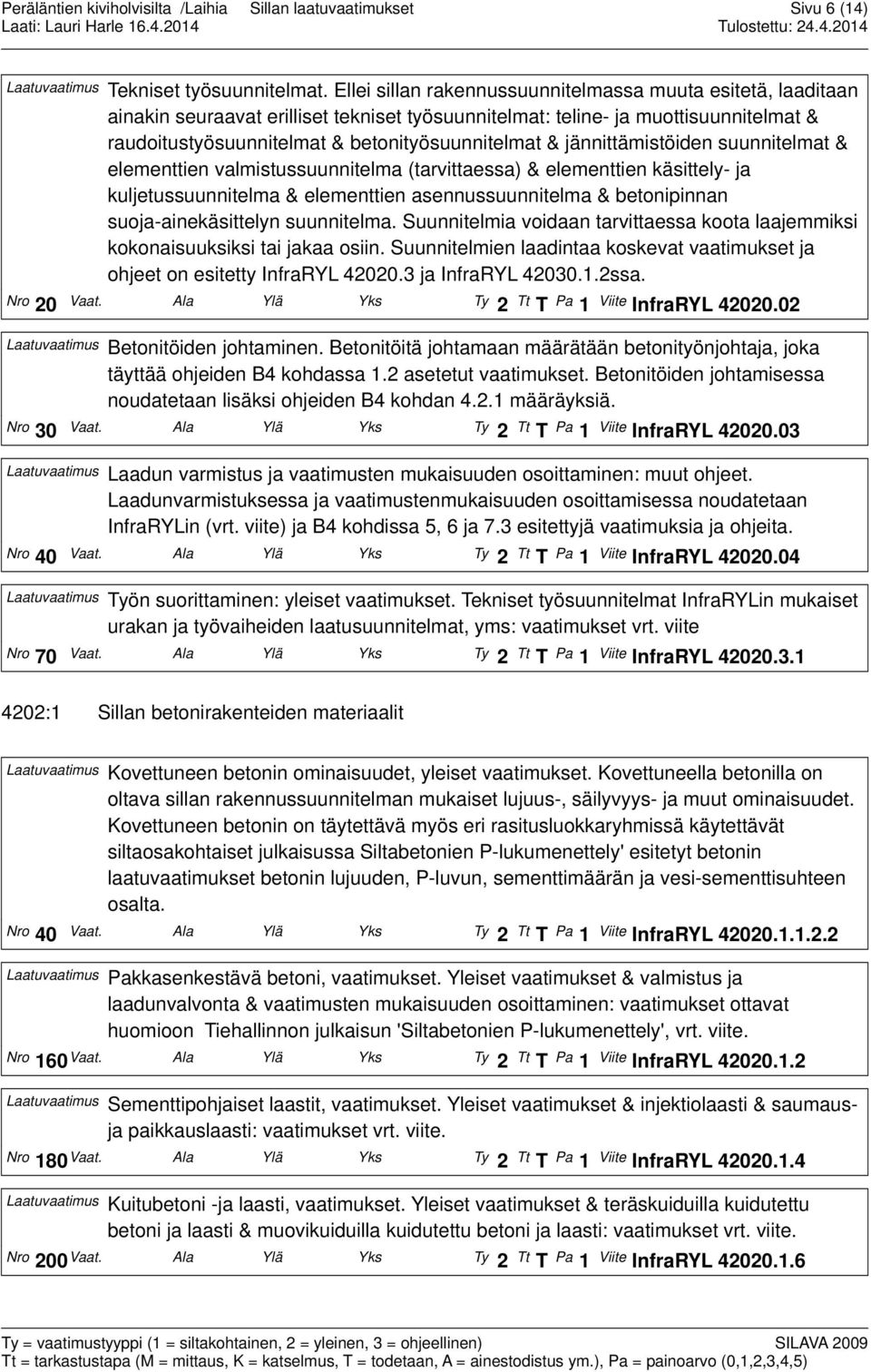 jännittämistöiden suunnitelmat & elementtien valmistussuunnitelma (tarvittaessa) & elementtien käsittely- ja kuljetussuunnitelma & elementtien asennussuunnitelma & betonipinnan suoja-ainekäsittelyn