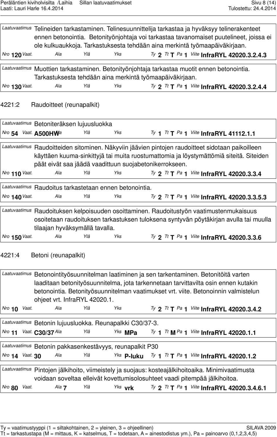 Ala Ylä Yks Ty 2 Tt T Pa 1 Viite InfraRYL 42020.3.2.4.3 Laatuvaatimus Muottien tarkastaminen. Betonityönjohtaja tarkastaa muotit ennen betonointia.