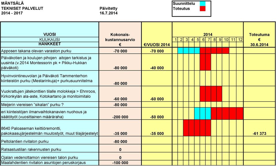 molokkeja > Ehnroos, Kirkonkylän ala-aste, Kotokartano ja monitoimitalo Meijerin viereisen sikalan purku?