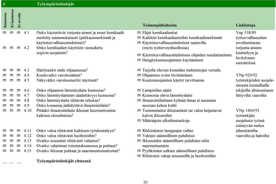 käyttöturvallisuustiedotteet)? m Käyttöturvallisuustiedotteet saatavilla m m m 4.2 Onko kemikaalien käyttöön varauduttu (myös työterveyshuollossa) sopivin suojaimin?