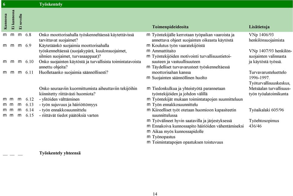 9 Käytetäänkö suojaimia moottorisahalla työskenneltäessä (suojakypärä, kuulonsuojaimet, mkoulutus työn vaaratekijöistä m Ammattitaito VNp 1407/93 henkilönsilmien suojaimet, turvasaappaat)?