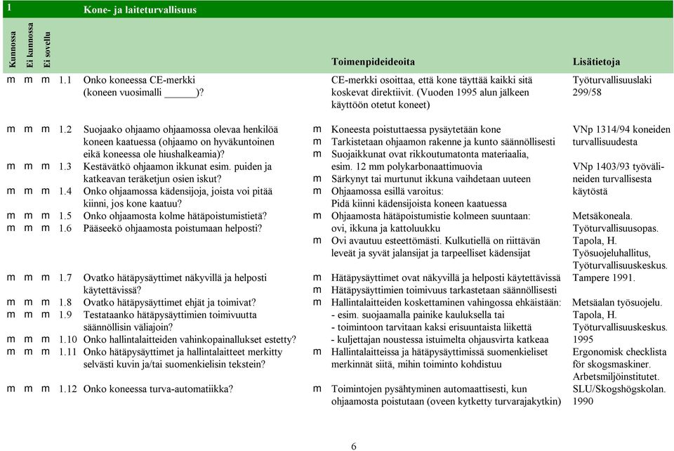 2 Suojaako ohjaamo ohjaamossa olevaa henkilöä m Koneesta poistuttaessa pysäytetään kone VNp 1314/94 koneiden koneen kaatuessa (ohjaamo on hyväkuntoinen m Tarkistetaan ohjaamon rakenne ja kunto