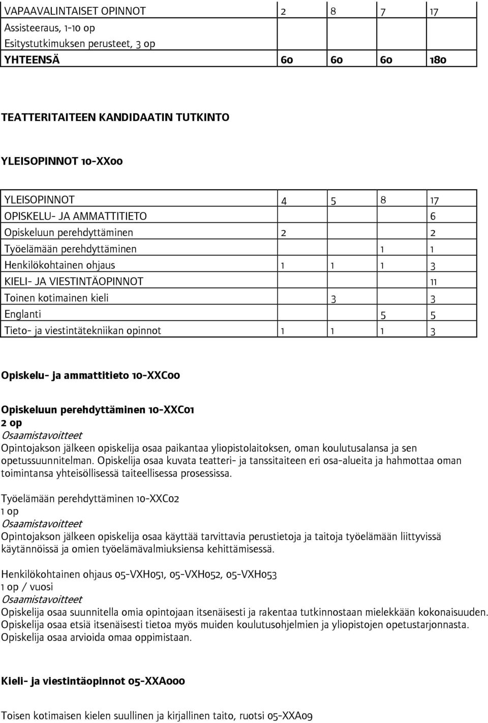 viestintätekniikan opinnot 1 1 1 3 Opiskelu- ja ammattitieto 10-XXC00 Opiskeluun perehdyttäminen 10-XXC01 Opintojakson jälkeen opiskelija osaa paikantaa yliopistolaitoksen, oman koulutusalansa ja sen