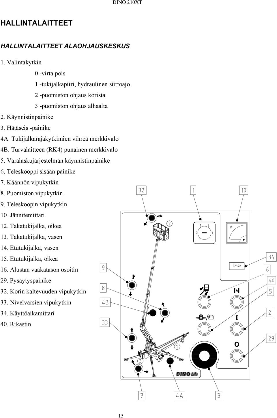 Teleskooppi sisään painike 7. Käännön vipukytkin 8. Puomiston vipukytkin 9. Teleskoopin vipukytkin 10. Jännitemittari 12. Takatukijalka, oikea 13. Takatukijalka, vasen 14.