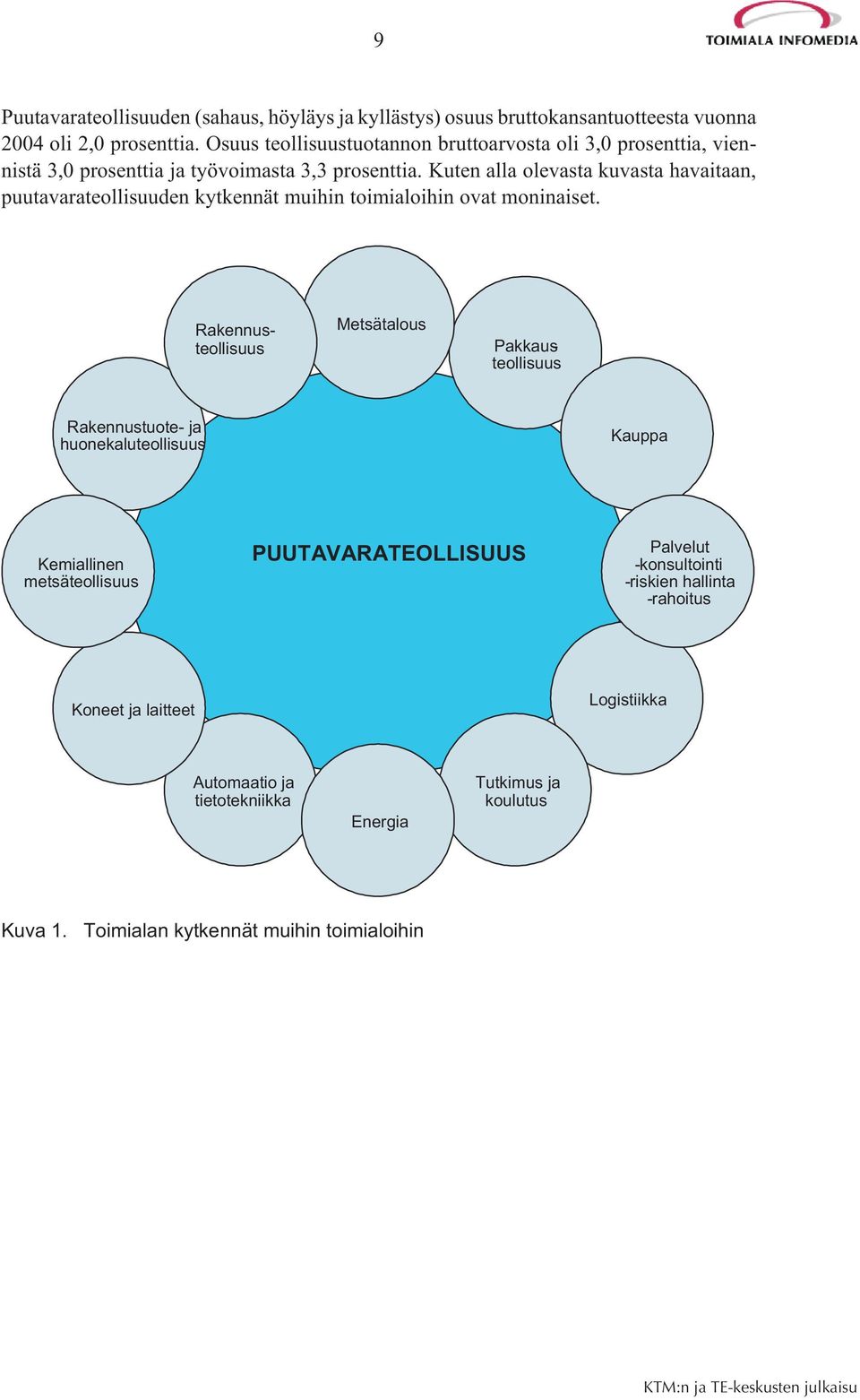 Kuten alla olevasta kuvasta havaitaan, puutavarateollisuuden kytkennät muihin toimialoihin ovat moninaiset.