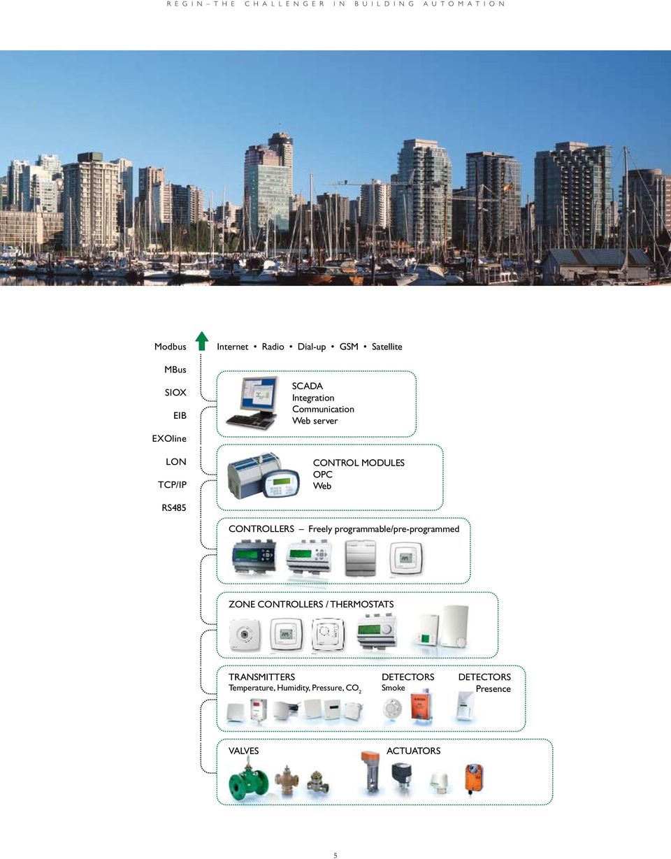 Freely programmable/pre-programmed ZONE CONTROLLERS / THERMOSTATS TRANSMITTERS