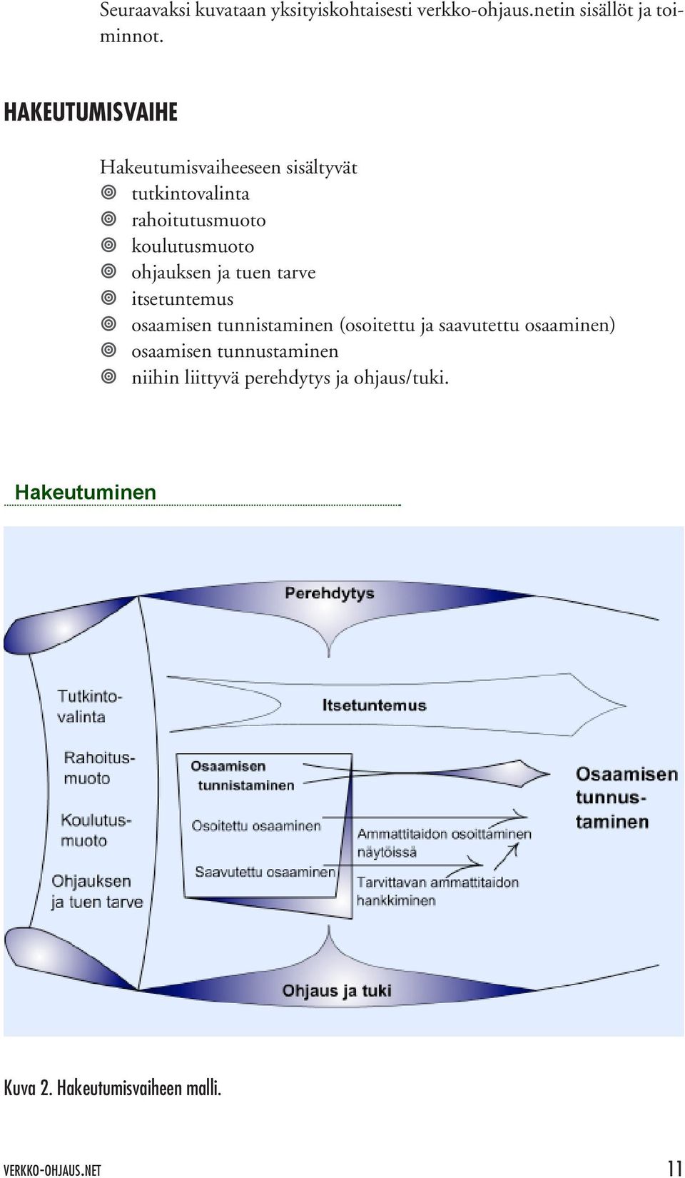 saavutettu osaaminen) osaamisen tunnustaminen niihin liittyvä perehdytys ja ohjaus/tuki. 16.10.