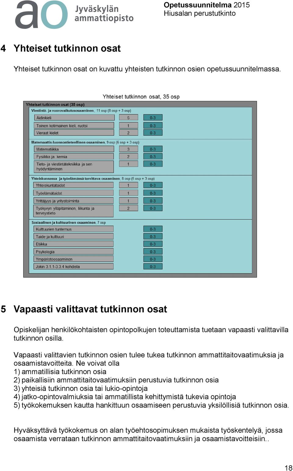 Vapaasti valittavien tutkinnon osien tulee tukea tutkinnon ammattitaitovaatimuksia ja osaamistavoitteita.