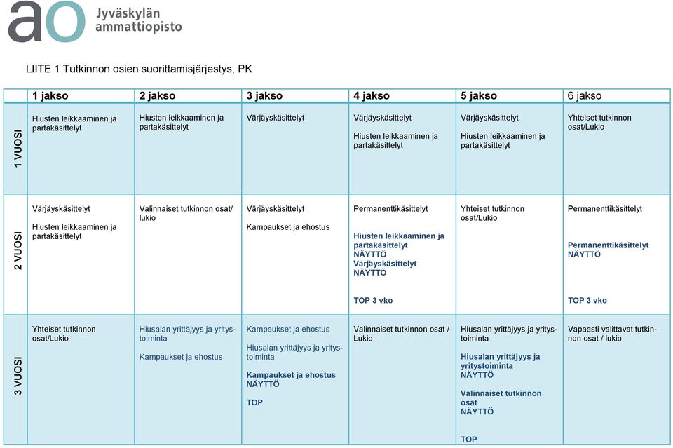 Permanenttikäsittelyt Permanenttikäsittelyt TOP 3 vko TOP 3 vko 3 VUOSI Yhteiset tutkinnon osat/lukio Hiusalan yrittäjyys ja yritystoiminta Kampaukset ja ehostus Kampaukset ja ehostus Hiusalan