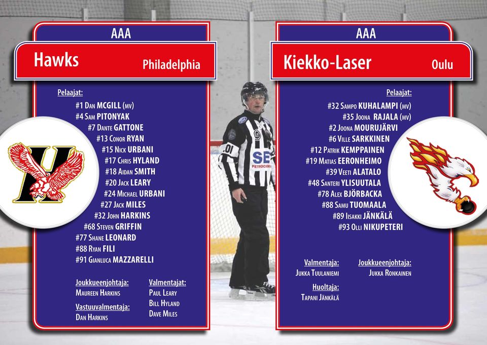 Valmentajat: Paul Leary Bill Hyland Dave Miles #32 Sampo Kuhalampi (mv) #35 Joona Rajala (mv) #2 Joona Mourujärvi #6 Ville Sarkkinen #12 Patrik Kemppainen #19 Matias Eeronheimo