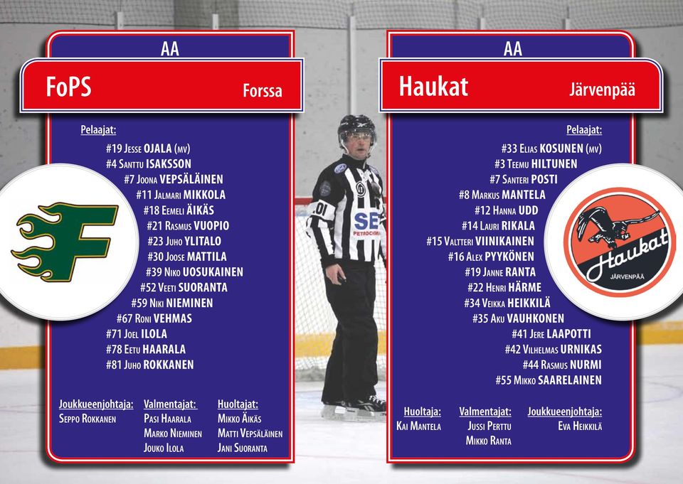 Udd #14 Lauri Rikala #15 Valtteri Viinikainen #16 Alex Pyykönen #19 Janne Ranta #22 Henri Härme #34 Veikka Heikkilä #35 Aku Vauhkonen #41 Jere Laapotti #42 Vilhelmas Urnikas #44 Rasmus Nurmi #55