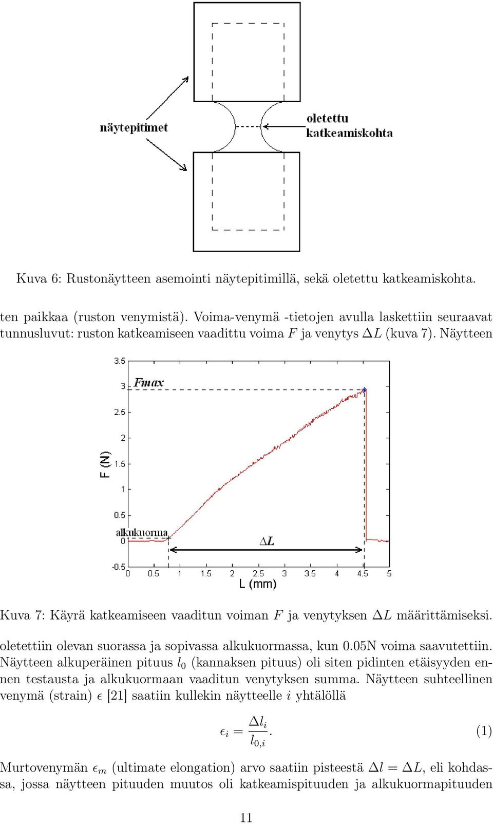 Näytteen Kuva 7: Käyrä katkeamiseen vaaditun voiman F ja venytyksen L määrittämiseksi. oletettiin olevan suorassa ja sopivassa alkukuormassa, kun 0.05N voima saavutettiin.