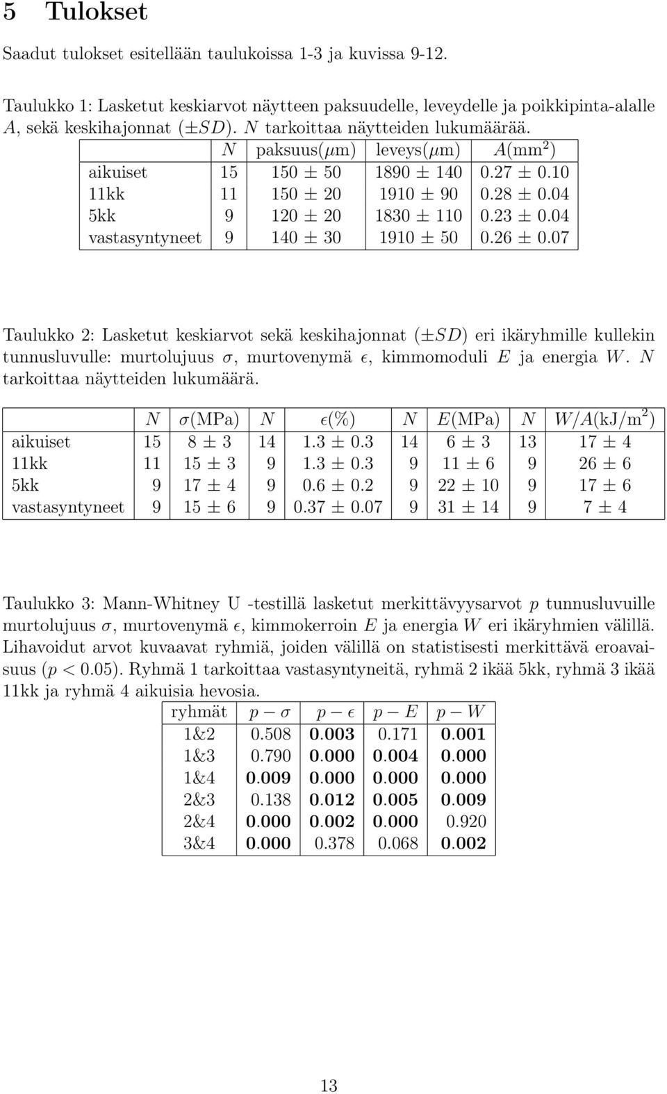 04 vastasyntyneet 9 140 ± 30 1910 ± 50 0.26 ± 0.