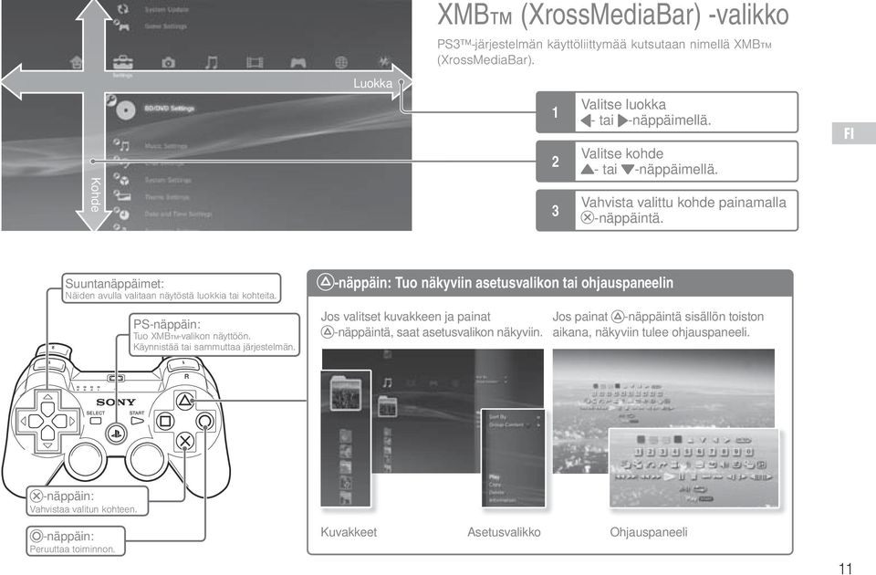 -näppäin: Tuo näkyviin asetusvalikon tai ohjauspaneelin PS-näppäin: Tuo XMB -valikon näyttöön. Käynnistää tai sammuttaa järjestelmän.