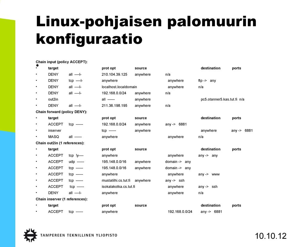 kas.tut.fi n/a DENY all ----l- 211.36.198.195 anywhere n/a Chain forward (policy DENY): target prot opt source destination ports ACCEPT tcp ------ 192.168.0.