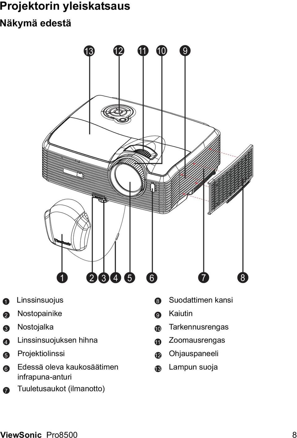 Edessä oleva kaukosäätimen infrapuna-anturi 6 13 7 Tuuletusaukot (ilmanotto)