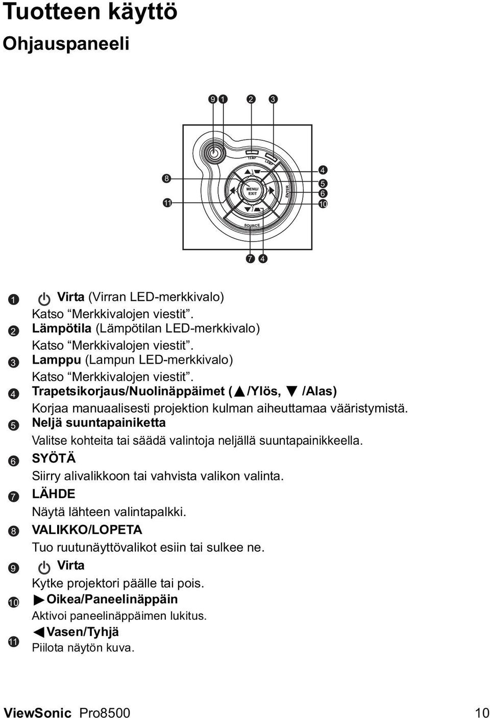 Trapetsikorjaus/Nuolinäppäimet ( /Ylös, /Alas) Korjaa manuaalisesti projektion kulman aiheuttamaa vääristymistä.