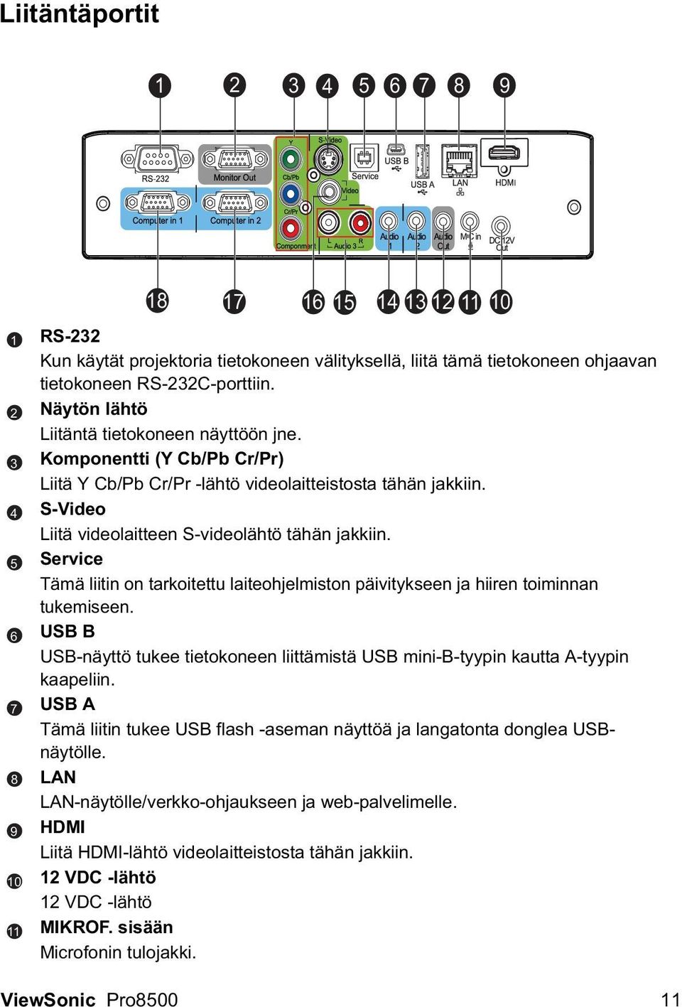 S-Video Liitä videolaitteen S-videolähtö tähän jakkiin. Service Tämä liitin on tarkoitettu laiteohjelmiston päivitykseen ja hiiren toiminnan tukemiseen.